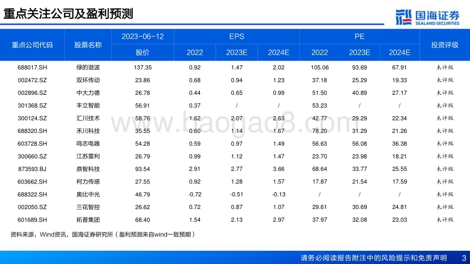 20230613_国海证券_机器人行业系列专题报告：人形机器人的国产供应链机遇_51页.pdf_第3页