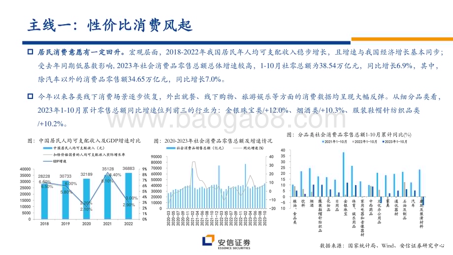 20231203_安信证券_商贸社服行业2024年年度投资策略_29页.pdf_第3页