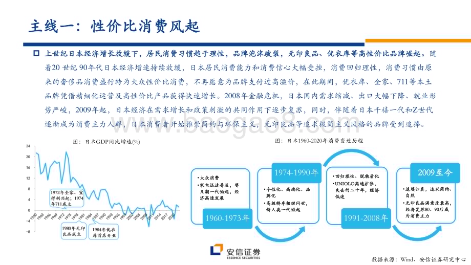 20231203_安信证券_商贸社服行业2024年年度投资策略_29页.pdf_第5页