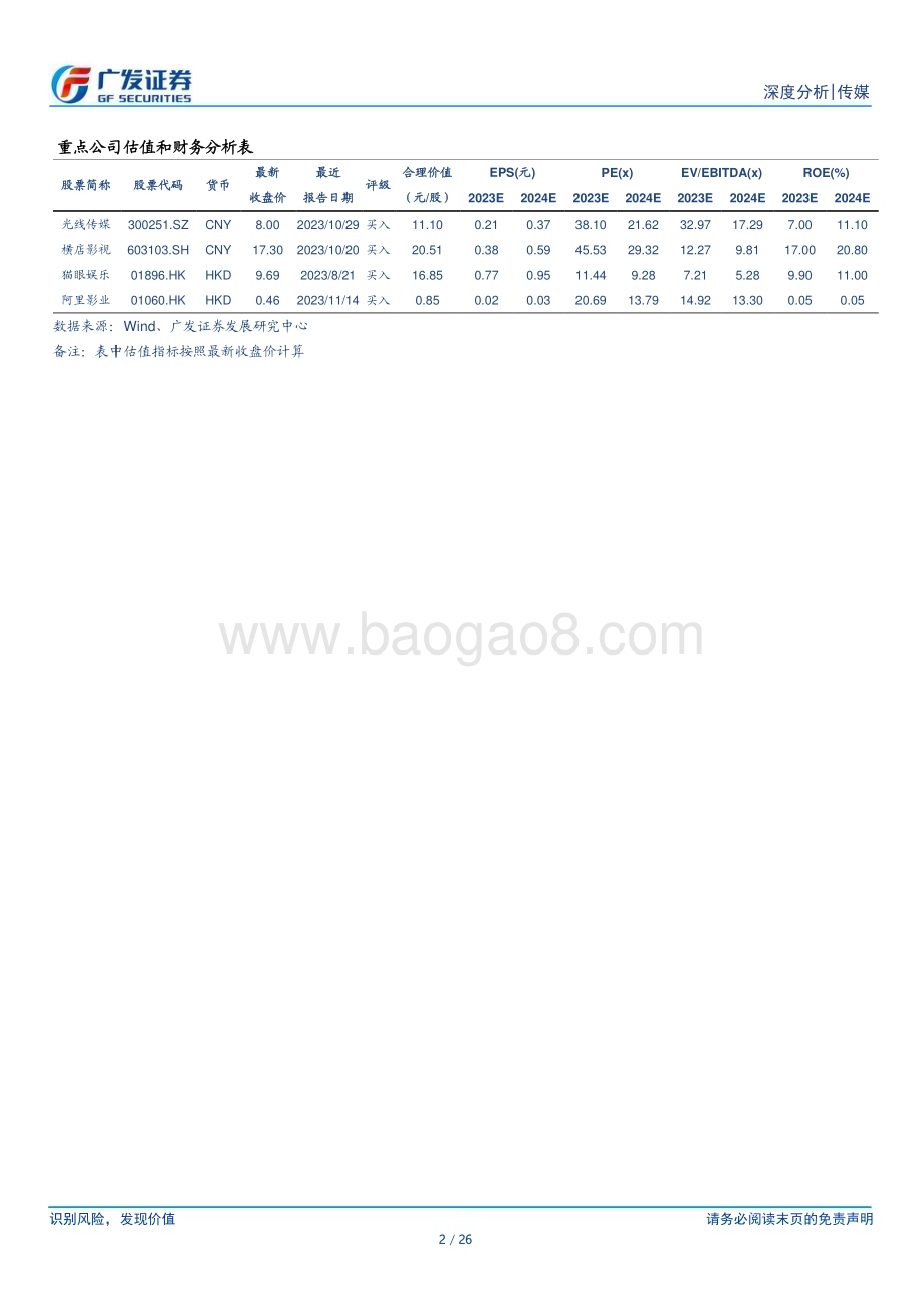 20240107_广发证券_2024年电影行业前瞻：票房预期向上分线发行落地_26页.pdf_第2页
