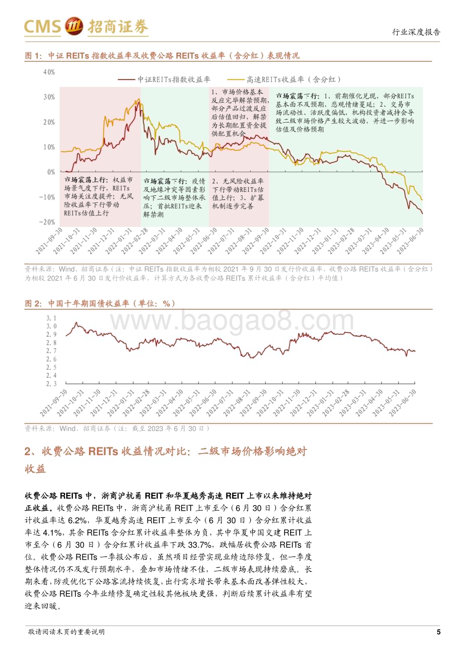 20230705_招商证券_交通运输行业收费公路REITs专题报告：触底回升看好全年底层资产基本面表现_21页.pdf_第5页