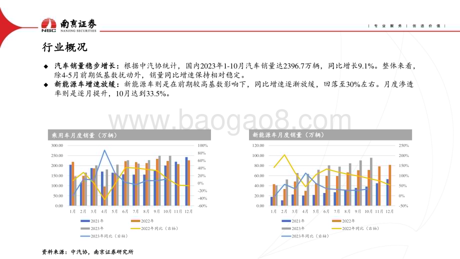20240105_南京证券_汽车行业：竞争要素转变高压快充、智能驾驶加速渗透_29页.pdf_第3页