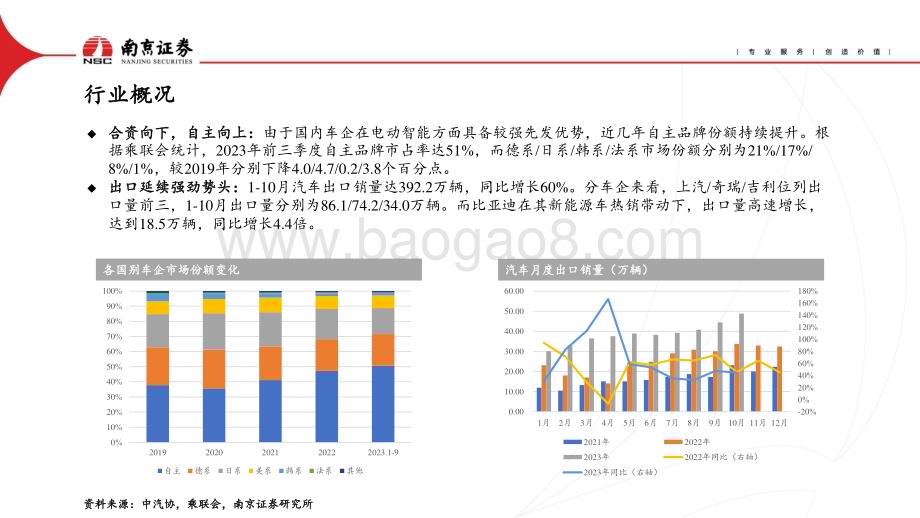 20240105_南京证券_汽车行业：竞争要素转变高压快充、智能驾驶加速渗透_29页.pdf_第4页