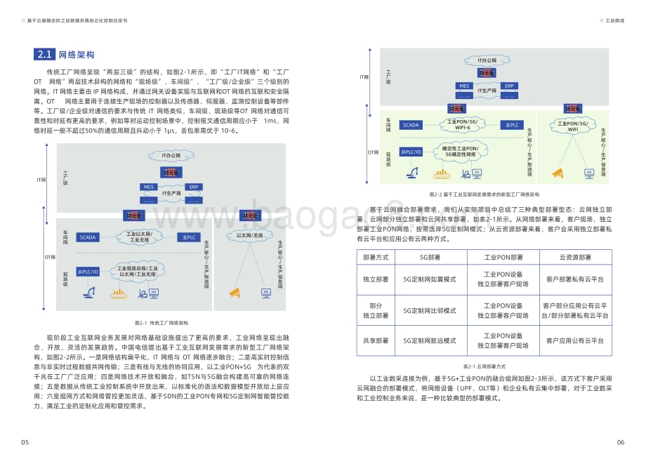 20231123_中国电信_互联网行业：基于云网融合的工业数据采集和云化控制白皮书_20页.pdf_第5页