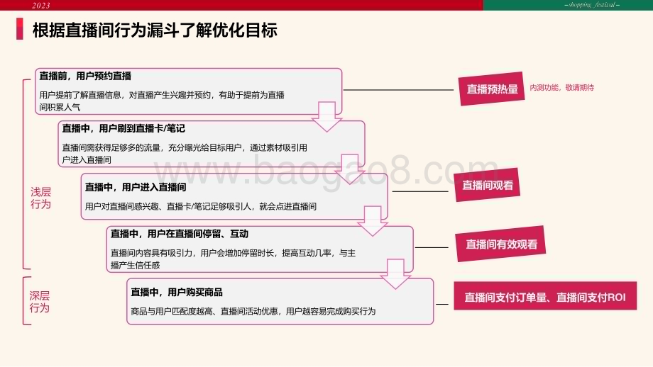 20231130_小红书_电商行业：小红书直播推广技巧_40页.pdf_第5页