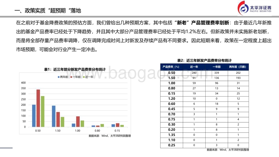 20230711_太平洋证券_金融行业：降费、降佣对基金和券商行业的长期影响_24页.pdf_第4页