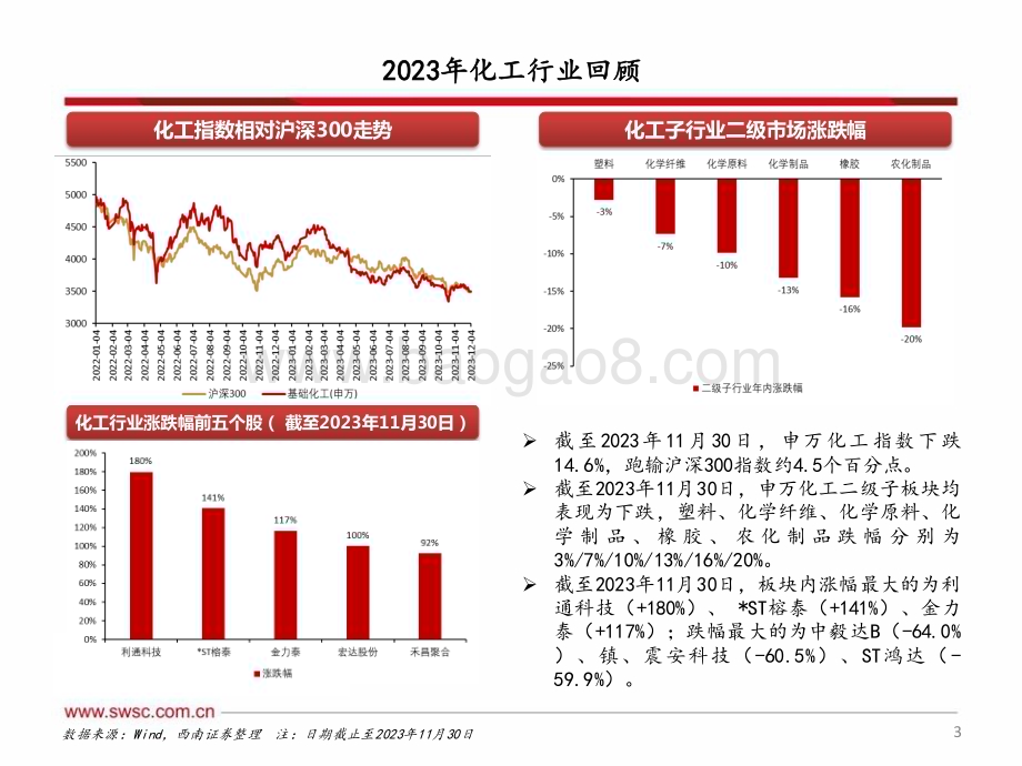 20231211_西南证券_化工行业2024年投资策略：成本为盾技术壁垒为矛_65页.pdf_第4页