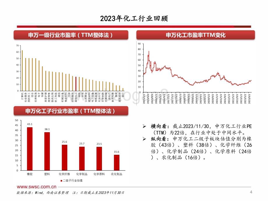 20231211_西南证券_化工行业2024年投资策略：成本为盾技术壁垒为矛_65页.pdf_第5页