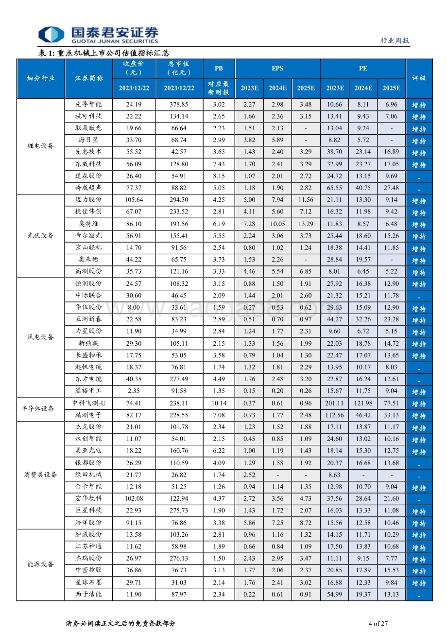 20231224_国泰君安_机械行业：工具行业库存逐渐见底人形机器人产业持续催化_27页.pdf_第4页