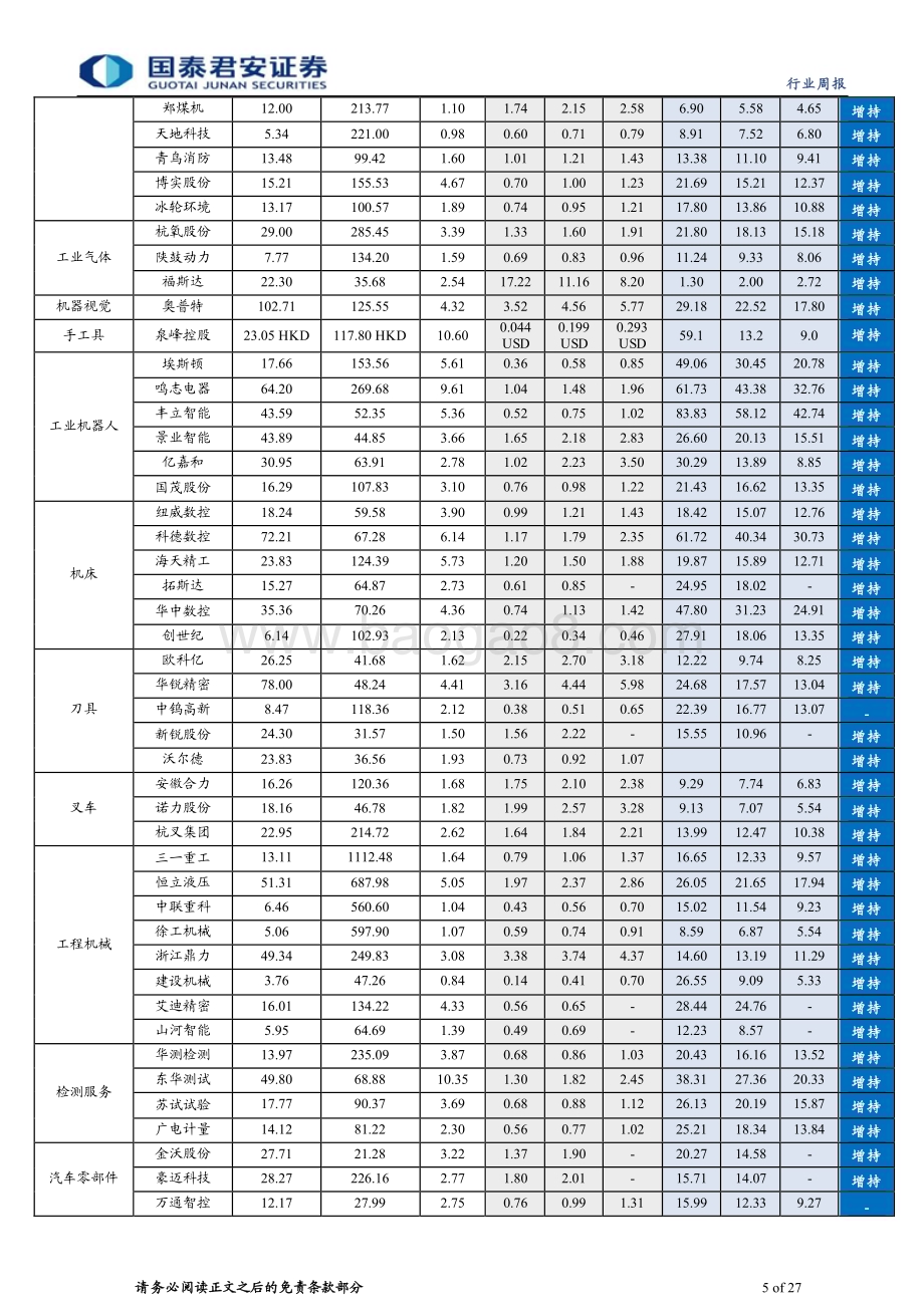 20231224_国泰君安_机械行业：工具行业库存逐渐见底人形机器人产业持续催化_27页.pdf_第5页