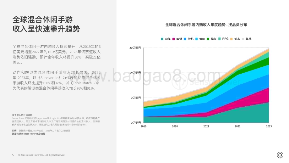 20231214_sensortower_混合休闲手游行业：2023年混合休闲手游市场洞察_26页.pdf_第5页