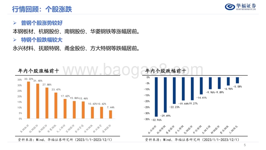 20231227_华福证券_2024年度钢铁行业策略报告：守得云开见月明行业利润或见底部_40页.pdf_第5页