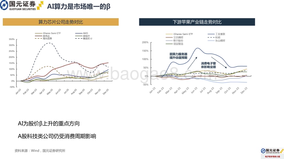 20240108_国元证券_2024年电子行业年度策略报告：AI赋能加速行业复苏和硬件创新升级_33页.pdf_第4页