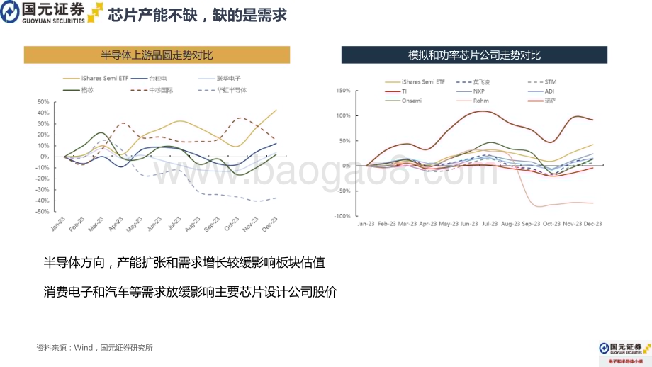 20240108_国元证券_2024年电子行业年度策略报告：AI赋能加速行业复苏和硬件创新升级_33页.pdf_第5页