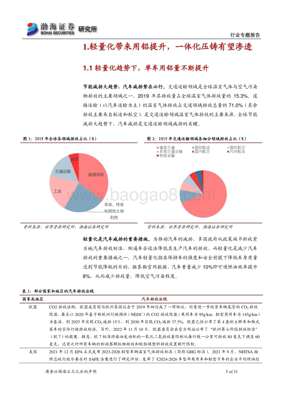 20230627_渤海证券_免热处理铝合金行业专题报告：行业需求空间打开先发者尽享发展红利_31页.pdf_第5页