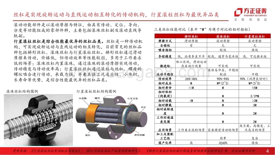 20231226_方正证券_人形机器人行业系列：人形机器人星辰大海国内厂商迎来新机遇_42页.pdf_第4页