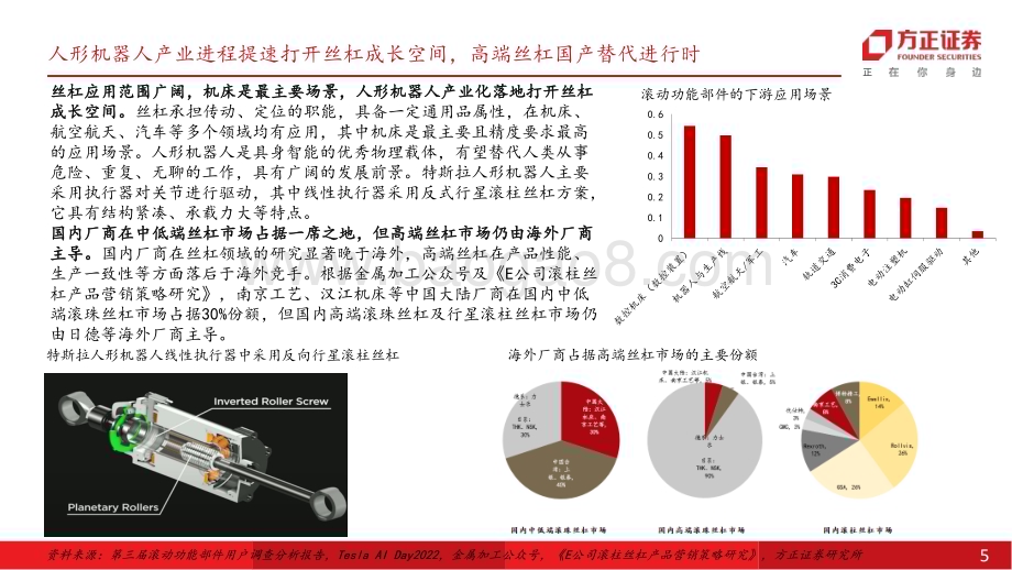 20231226_方正证券_人形机器人行业系列：人形机器人星辰大海国内厂商迎来新机遇_42页.pdf_第5页