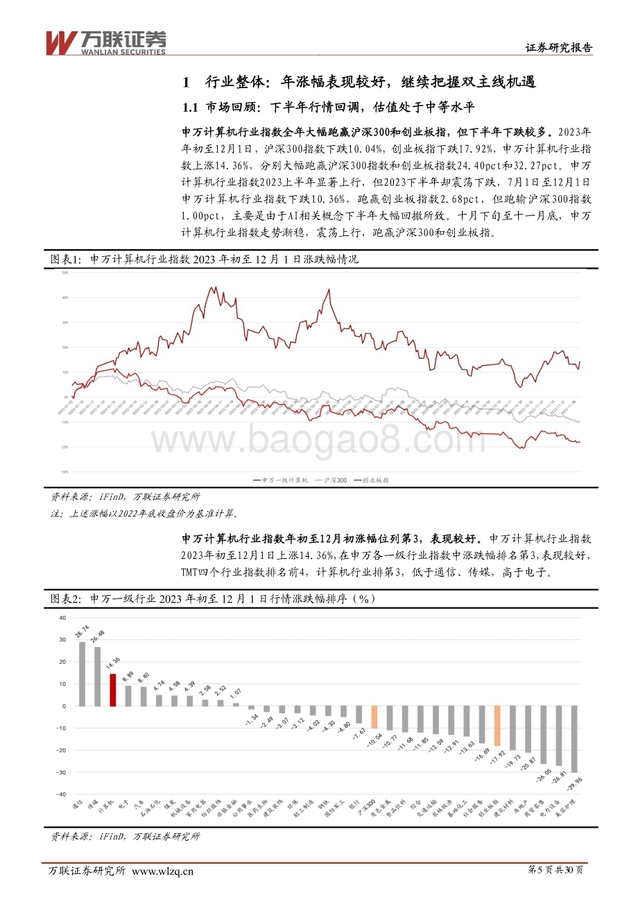 20231211_万联证券_计算机行业2024年投资策略报告：数智时代百舸争流自主浪潮奋楫争先_30页.pdf_第5页