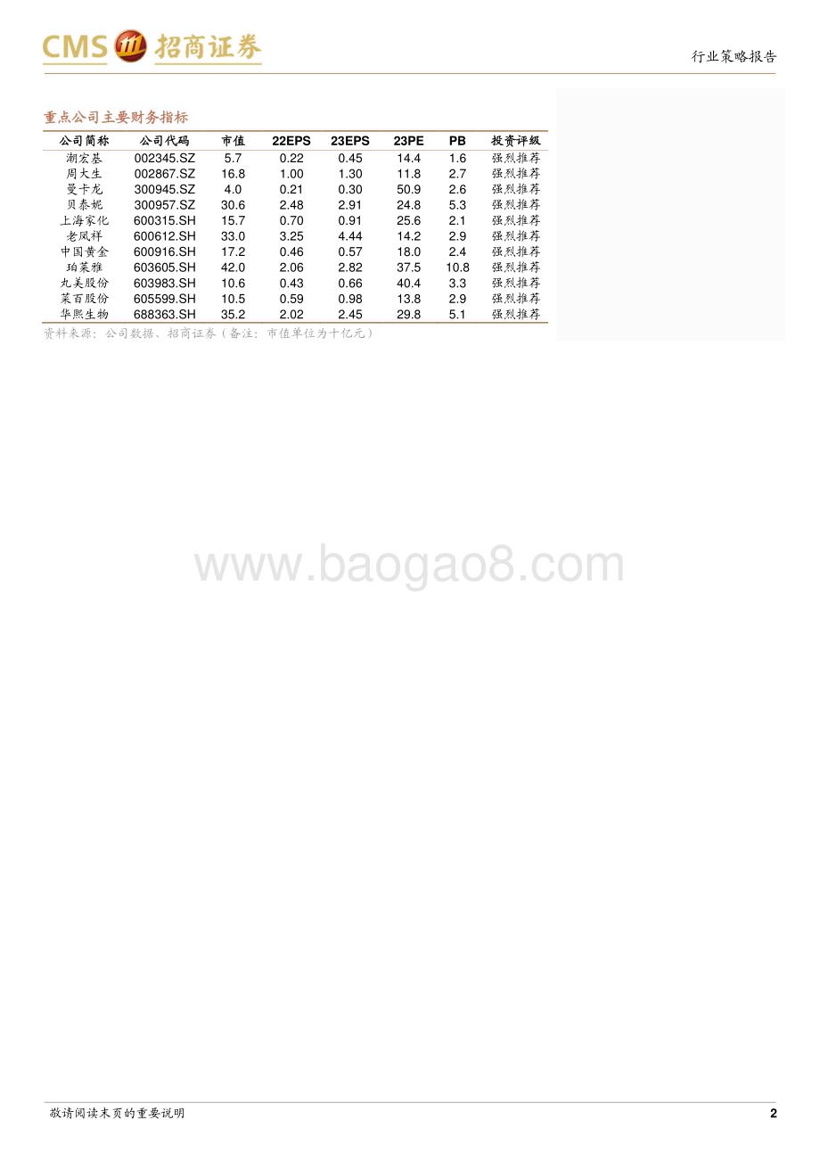 20231130_招商证券_化妆品&黄金珠宝行业2024年度投资策略：需求回归理性产品迭代创新能力日益凸显_29页.pdf_第2页