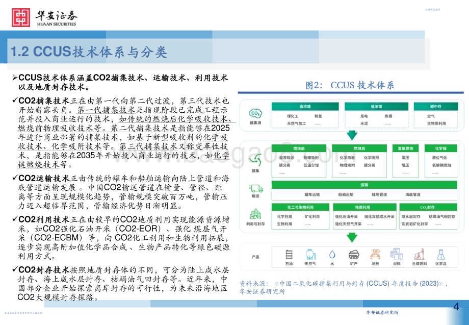 20231227_华安证券_机械设备行业：政策+技术双轮驱动CCUS产业大有可为_56页.pdf_第4页