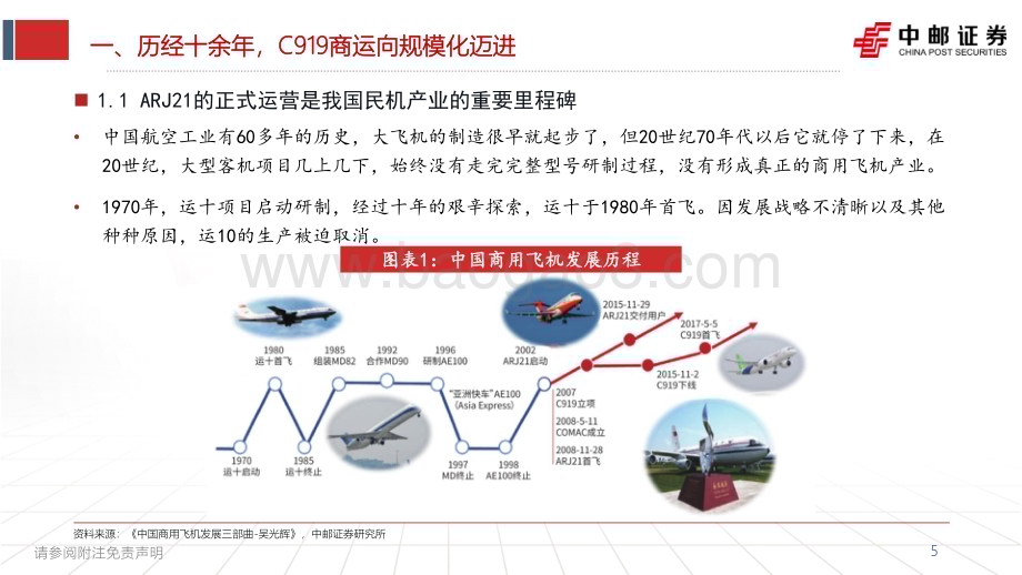 20231231_中邮证券_航空航天行业国产大飞机：C919商运向规模化迈进万亿市场即将开启_35页.pdf_第5页