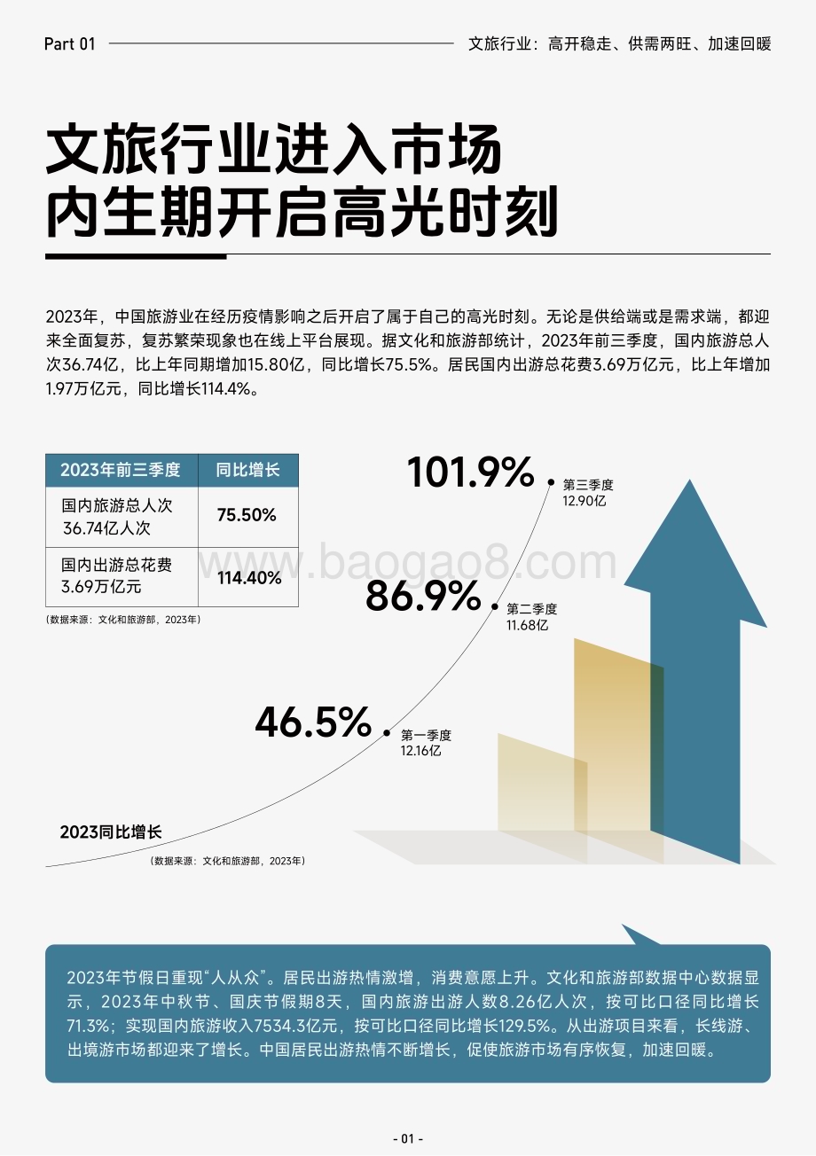 20231221_巨量_2023抖音生活服务酒旅行业报告_45页.pdf_第5页