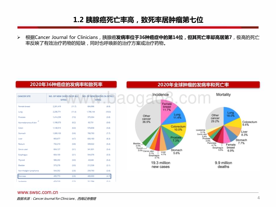 20230620_西南证券_医药行业证券研究报告：瞄准未满足的临床需求胰腺癌领域重磅药物蓄势待发_41页.pdf_第5页