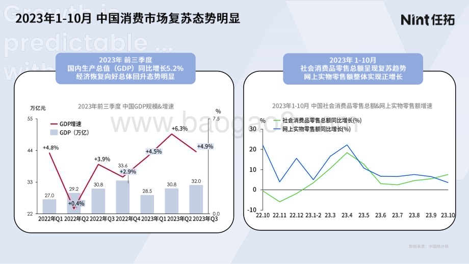 20231219_任拓_消费行业双十一复盘：突围低价从内容种草到确定性增长_45页.pdf_第3页