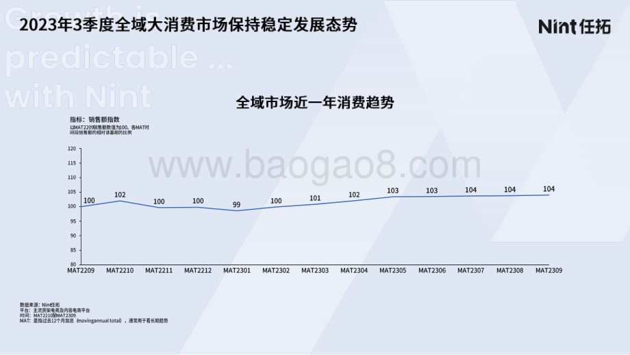 20231219_任拓_消费行业双十一复盘：突围低价从内容种草到确定性增长_45页.pdf_第4页