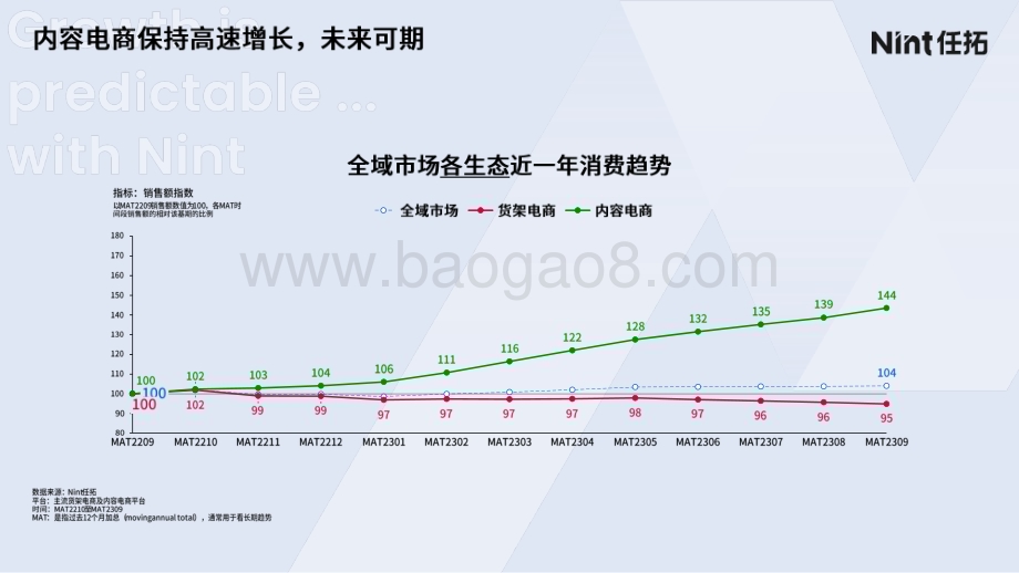 20231219_任拓_消费行业双十一复盘：突围低价从内容种草到确定性增长_45页.pdf_第5页