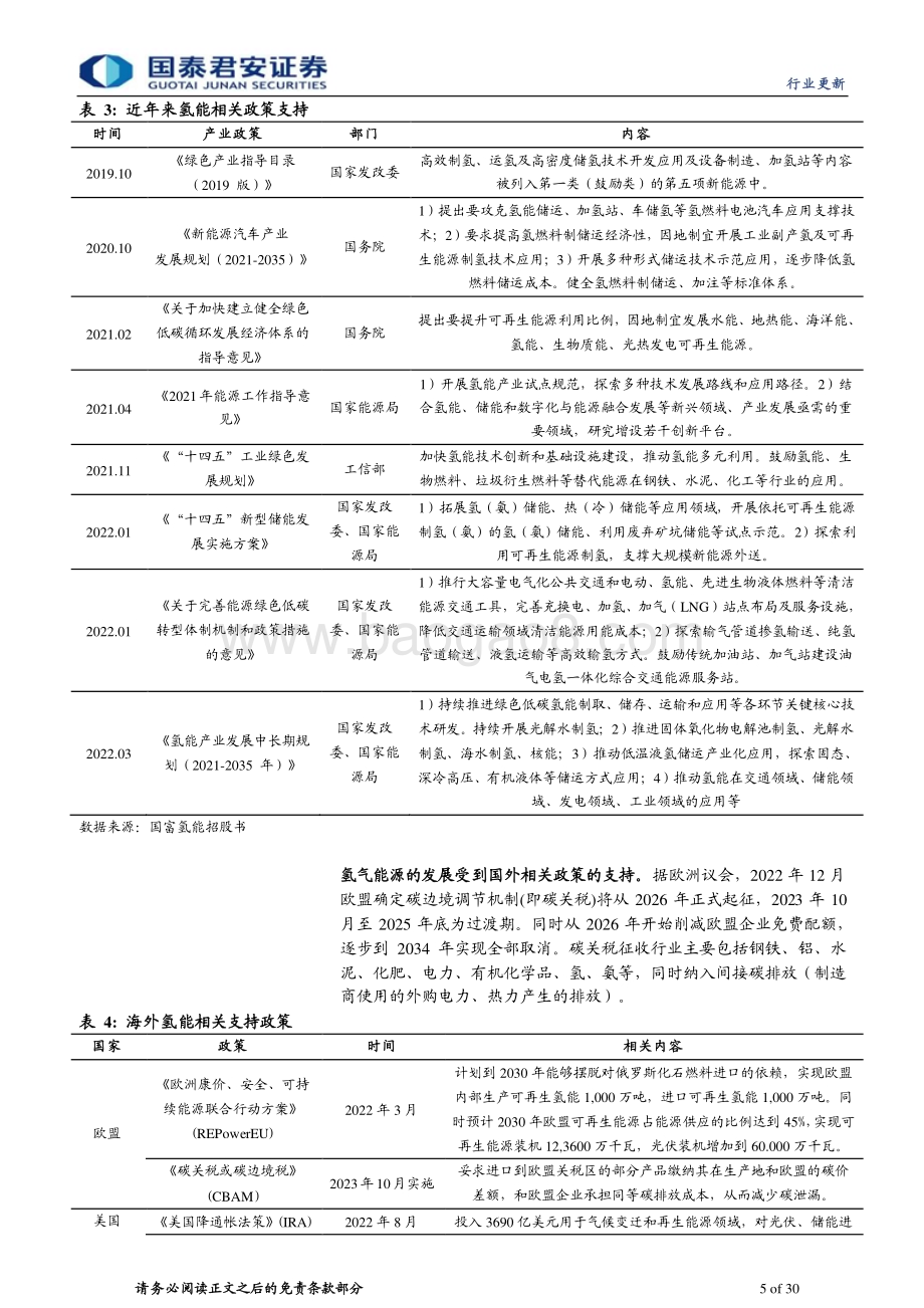 20230620_国泰君安证券_镁行业证券研究报告：镁基储氢打开镁行业广阔前景_30页.pdf_第5页