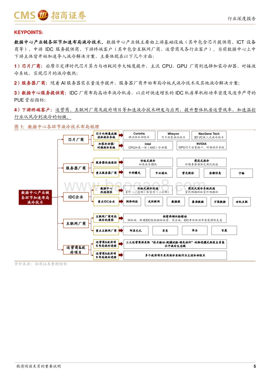 20230616_招商证券_通信行业数字经济“算力网络”系列9：AI推动液冷从0到1产业链共振迈入新技术周期_32页.pdf_第5页
