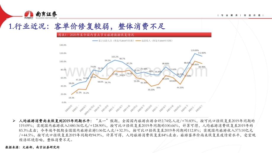 20230704_南京证券_社会服务行业证券研究报告：关注行业景气修复_23页.pdf_第3页