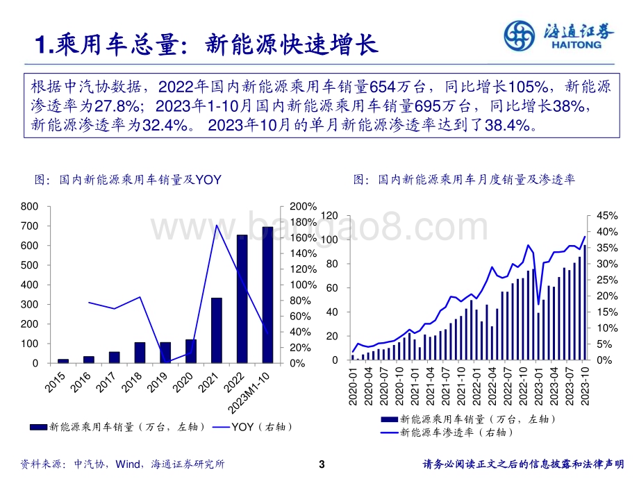 20231205_海通证券_汽车行业：合纵连横迈向智能电动的明天_23页.pdf_第3页