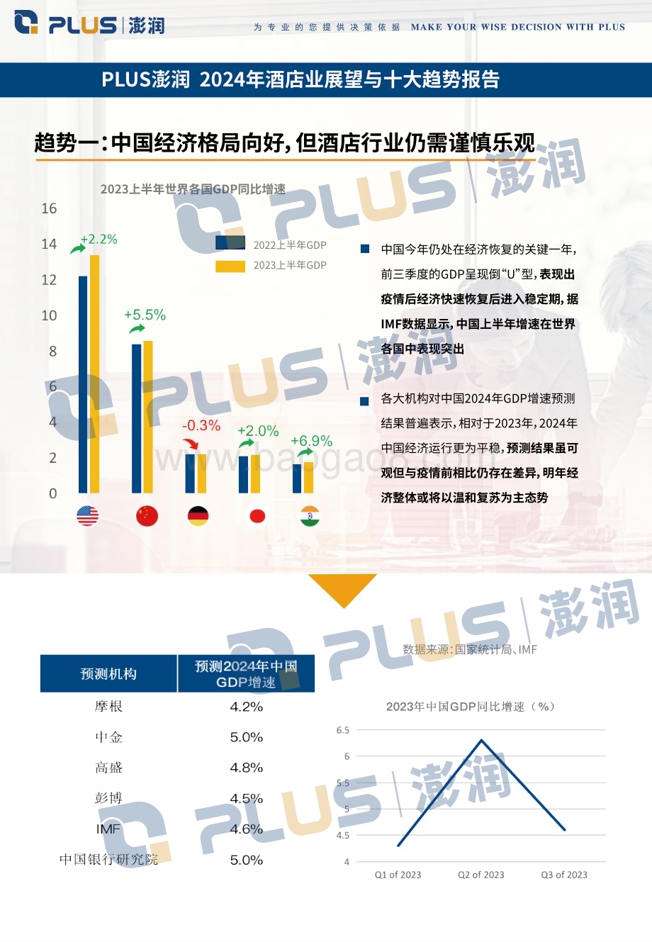 20240108_澎润_2024年酒店行业展望与十大趋势报告_33页.pdf_第5页