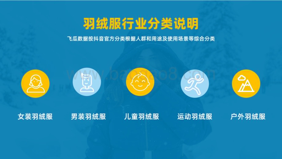 20231128_果集行研_2023年羽绒服行业社媒电商营销洞察报告：YAYA雅鹿波司登COCO ZONE_42页.pdf_第3页