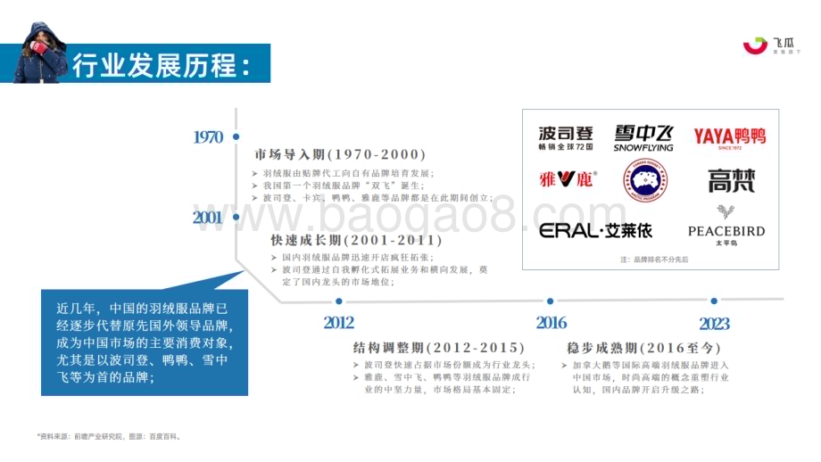 20231128_果集行研_2023年羽绒服行业社媒电商营销洞察报告：YAYA雅鹿波司登COCO ZONE_42页.pdf_第4页