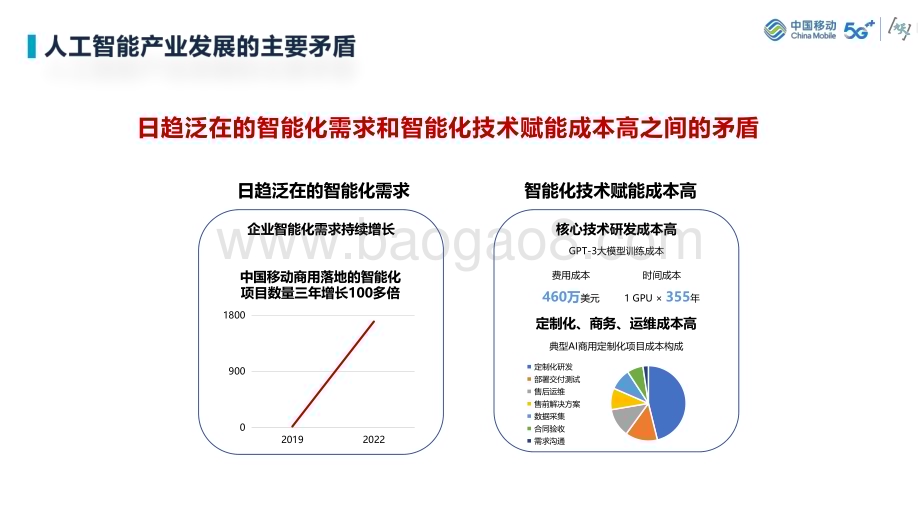 20231124_中国移动_人工智能行业：体系化人工智能技术（Holistic AI）技术探索_38页.pdf_第2页