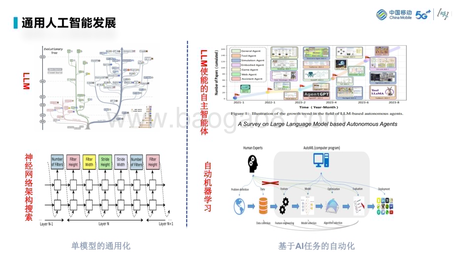 20231124_中国移动_人工智能行业：体系化人工智能技术（Holistic AI）技术探索_38页.pdf_第4页