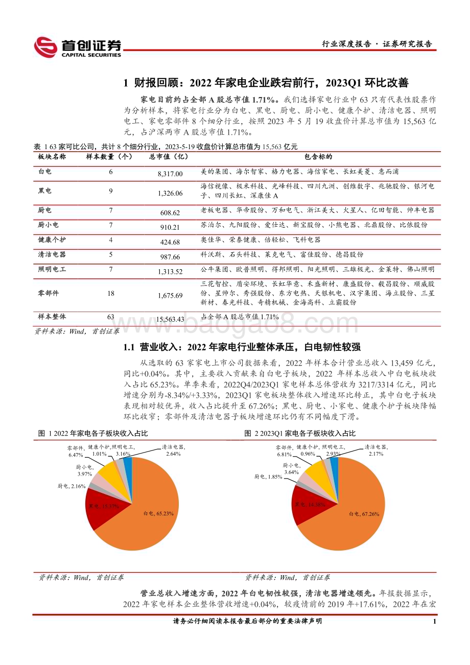 20230618_首创证券_家用电器行业证券研究报告：2022年家电企业跌宕前行2023Q1环比改善_32页.pdf_第5页