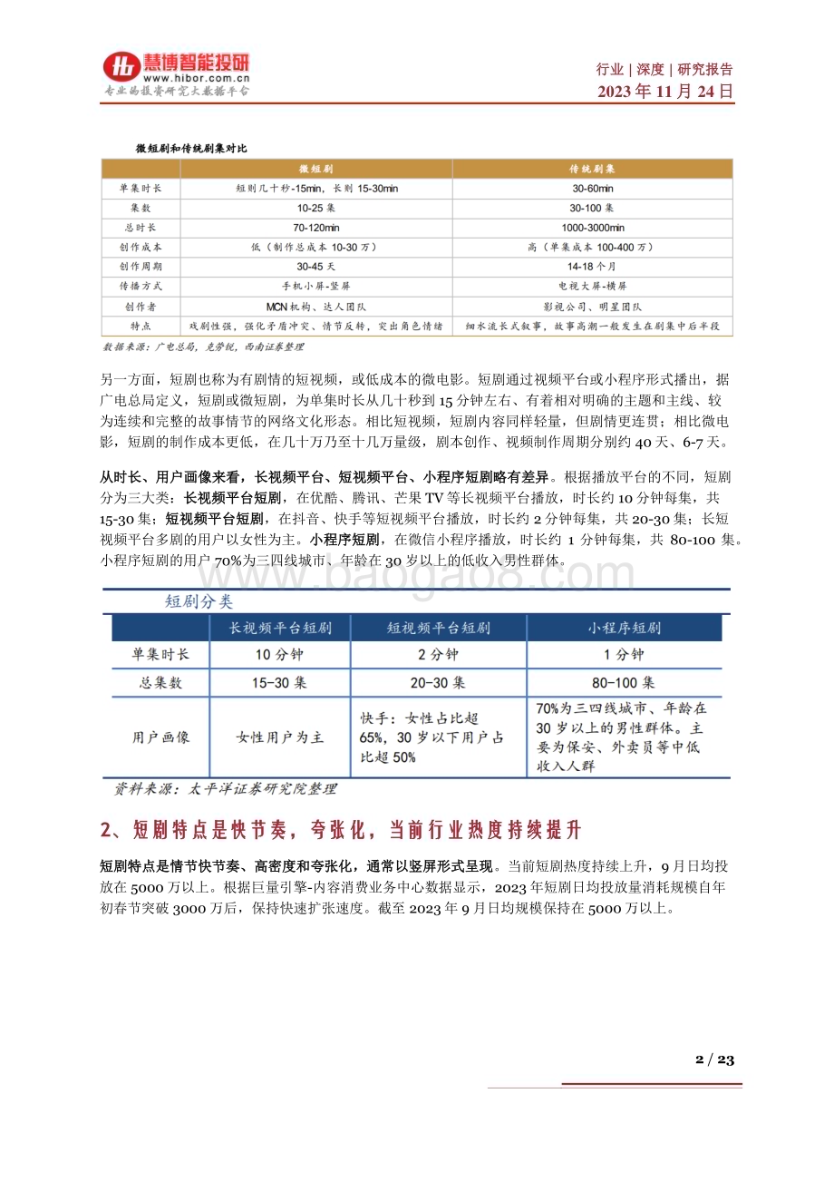 20231124_慧博智能投研_短剧行业深度报告：市场现状、发展趋势、产业链及相关企业深度梳理_23页.pdf_第2页