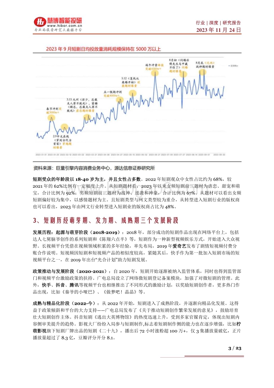 20231124_慧博智能投研_短剧行业深度报告：市场现状、发展趋势、产业链及相关企业深度梳理_23页.pdf_第3页
