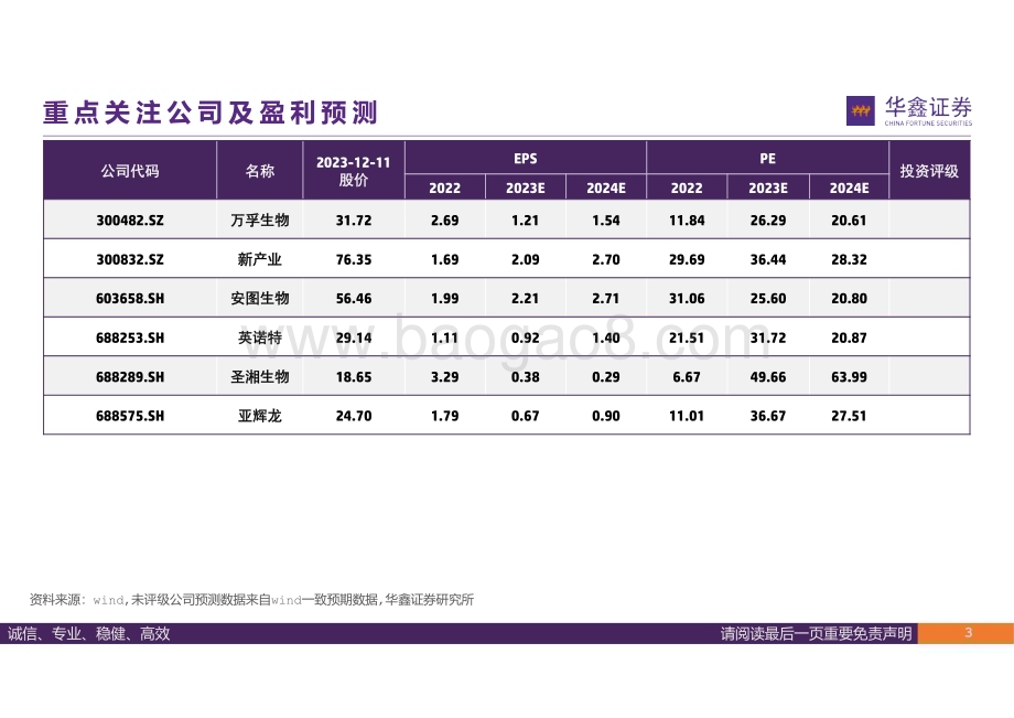 20231212_华鑫证券_医药行业专题报告：呼吸道疾病检测市场呼吸道疾病高发快检应用拓宽_39页.pdf_第3页