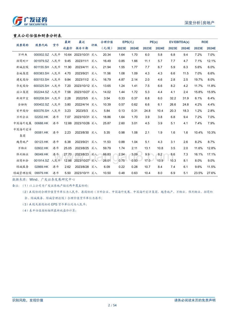 20231214_广发证券_房地产行业城中村改造深度综述：系民生福祉创发展新局_54页.pdf_第2页