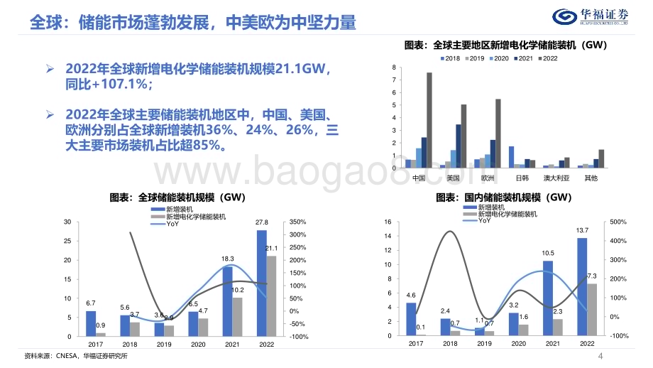 20240101_华福证券_2024年储能行业年度策略报告：破土凌云节节高_48页.pdf_第4页
