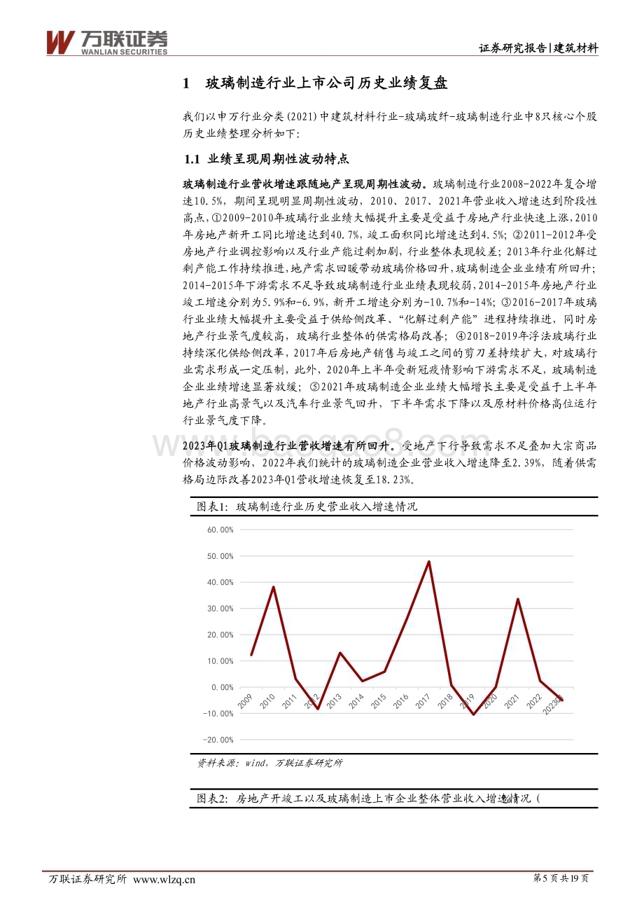 20230508_万联证券_建筑材料行业证券研究报告：短期受供给扰动关注竣工修复的高度_20页.pdf_第5页