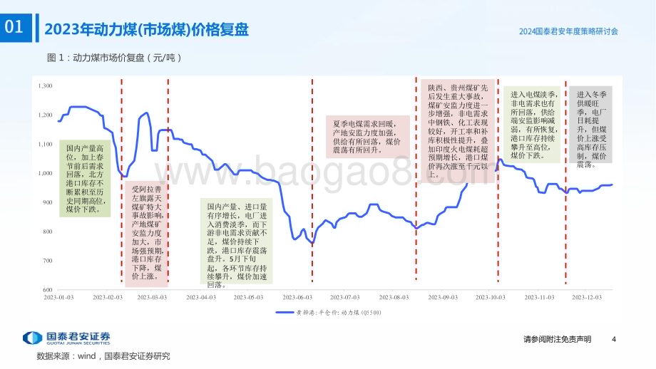 20231221_国泰君安_煤炭行业2024年度投资策略：煤价底部有支撑高分红彰显价值_42页.pdf_第5页