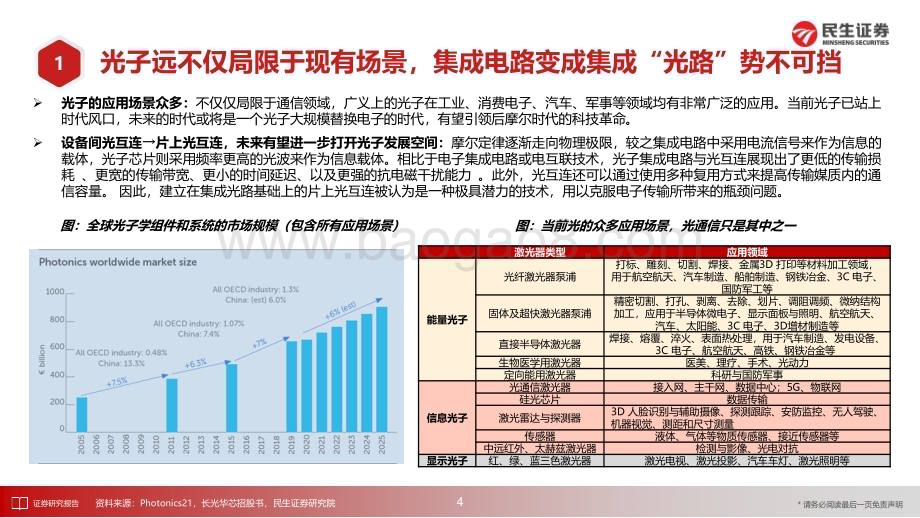 20230627_民生证券_通信行业专题证券报告：AI”涌现“时代流量”逆光“而行_32页.pdf_第5页