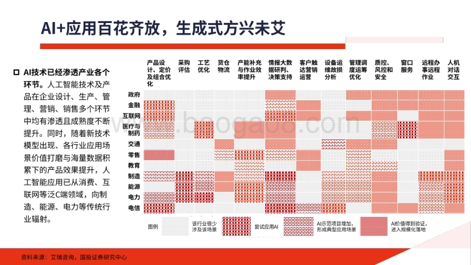 20231228_国投证券_计算机行业2024年度投资策略：新技术弄潮产业变革与机遇共舞_88页.pdf_第5页