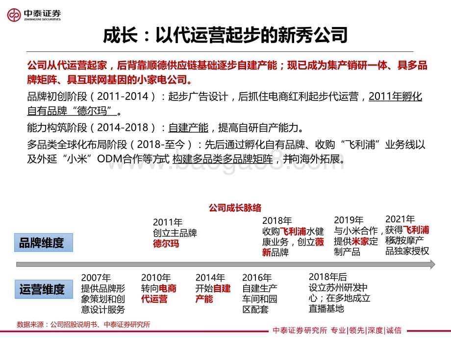 20230625_中泰证券_家电行业“新方向&冷思考”2023W27：德尔玛灵活高效的互联网家电新秀_23页.pdf_第3页